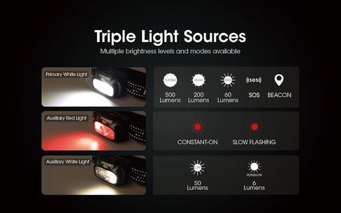 Nitecore NU31 Headlamp, Orange, 550 Lumen LED USB-C Rechargeable with White and Red Beams (Orange) in Saudi Arabia