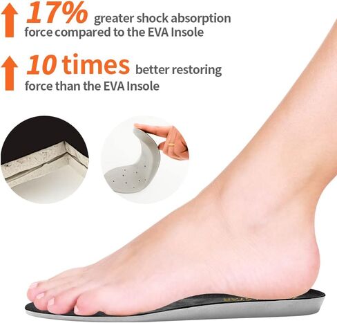 Sport Athletic Shoe Insoles for Basketball Shock Absorption Inserts Performance Insoles Comport Insoles WOODSAIR Champ Insole (8.5-9 Women / 7.5-8 Men) in Saudi Arabia