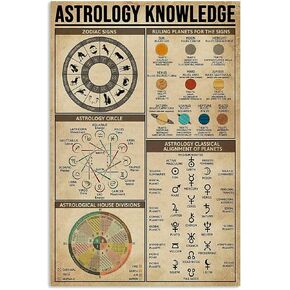 Astrology Knowledge Metal Tin Sign Retro Plaque Wall Decor For Home Kitchen Cafe Club Garage Man Cave 8x12 Inch in Kuwait
