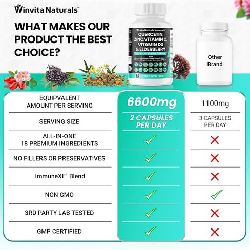 وينفيتا ناتشورالز كيرسيتين 2000 ملغ زنك 50 ملغ فيتامين C 1000 ملغ فيتامين D3 5000 وحدة دولية - مكمل دعم الجهاز المناعي مع إشنسا الزنجبيل بروميلين طحالب البحر الثوم نبات القراص كبسولات نباتية الولايات المتحدة الأمريكية in Kuwait