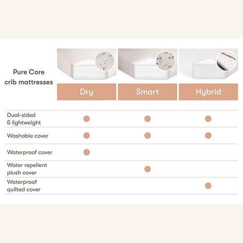 Babyletto Pure Core Mini Crib Mattress, Hybrid Waterproof Cover, Lightweight, Greenguard Gold Certified in Saudi Arabia