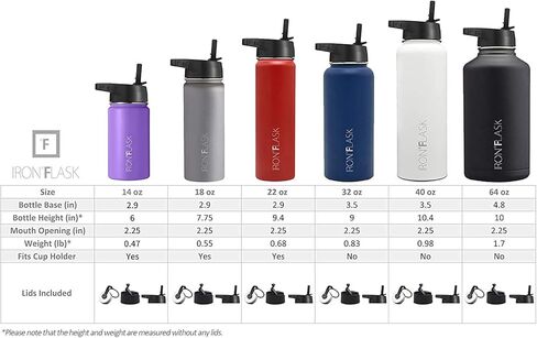 زجاجة مياه رياضية من IRON °FLASK - 3 أغطية سعة 22 أونصة (غطاء من القش)، مقاومة للتسرب - زجاجات رياضية وجيم من الفولاذ المقاوم للصدأ للرجال والنساء والأطفال - ترمس معزول بجدار مزدوج، مقصف معدني in Kuwait