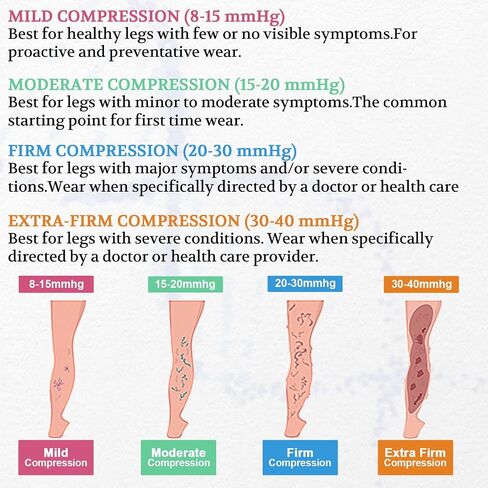 LIN PERFORMANCE Compression Socks for Women and Men Knee High Open Toe Medical Compression Stockings Varicose Vein Swollen legs Travel in Saudi Arabia
