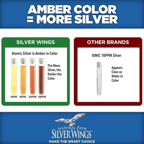 Natural Path Silver Wings Colloidal Silver 250ppm 32oz - Premium Glass Bottle - Natural Mineral Supplement for Immune Support - 250 PPM (1250mcg) - 32 oz in Saudi Arabia