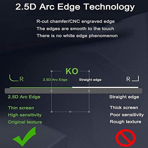 واقي شاشة ZLMC EOS R7 لكاميرا Canon EOS R7، واقي شاشة زجاجي مقوى EOSR7 9H من الحافة إلى الحافة [3 عبوات] in Kuwait