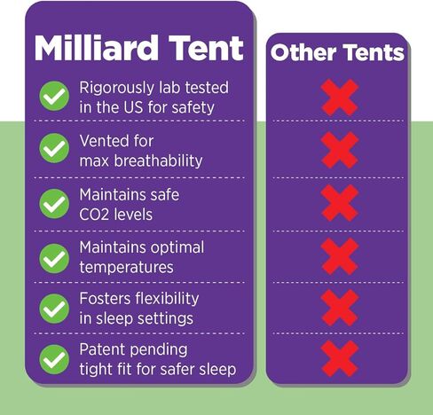 ميليارد خيمة تعتيم باك ان بلاي، مظلة لعب للاطفال مع فتحات امان (الخيمة فقط، لا تتضمن العبوة ان بلاي) in Kuwait