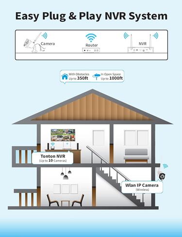 [2K&2 Way Audio & Dual WiFi] نظام كاميرا أمان Tonton لاسلكي، 10CH 4K NVR مع محرك أقراص ثابتة سعة 1 تيرابايت، 6 قطع كاميرات خارجية بدقة 3 ميجابكسل مع مستشعر PIR، ضوء كاشف، يعمل بتيار مستمر 12 فولت، التوصيل والتشغيل، دعم Alexa in Kuwait