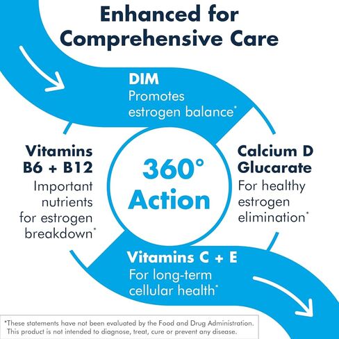 Metabolic Maintenance DIM Complete - 100mg Diindolylmethane Supplement with Vitamin E, B12 + Active Folate (60 Capsules) in Kuwait