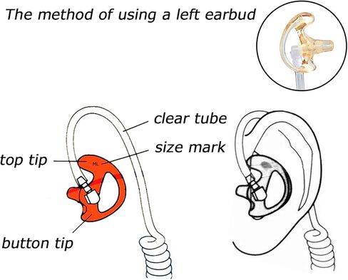 TWAYRDIO Acoustic Air Tube Earpiece Ear Piece for YAESU VX110 VX150 VX1R VX2R VX3R VX5R, Radio Headset with Medium Replacement Earmolds for FT1DR FT2DR FT5DR FT3DR FT70DR FT60R Handheld Transceiver in Saudi Arabia