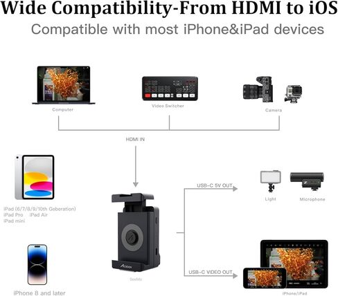 مراقبة فيديو Accsoon SeeMo HDMI إلى USB-C لأجهزة iOS، إخراج فيديو 1080P@60 إطارًا في الثانية، متوافق مع أجهزة i.Phone/iPad، زمن استجابة منخفض وشاشة في الوقت الحقيقي، بث مباشر RTMP - سهل الاستخدام in Kuwait