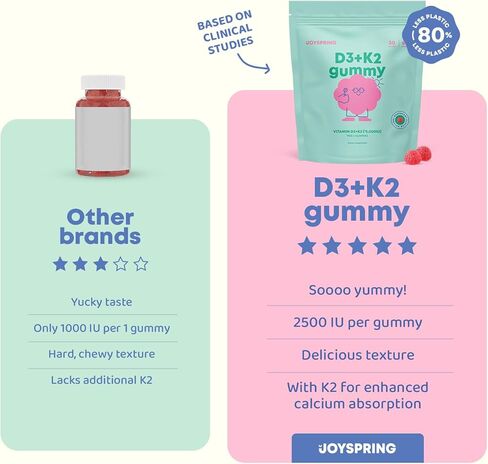 JoySpring فيتامين D3 علكات للأطفال والصغار - فيتامين د للأطفال النمو الصحي والتنمية - أطفال فيتامين D3 وK2 - فيتامين د الأساسي للأطفال مناسب للأطفال الصغار والمراهقين - 60 D3 علكات in Kuwait
