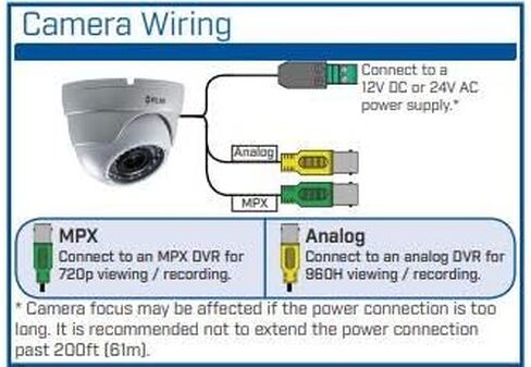 Digimerge C237EC HD-CVI Technology Dome Camera, White in Kuwait