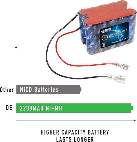 استبدال بطارية الطاقة الرقمية المتوافقة مع Shark XBT1106، SV1106، SV1112، Freestyle Navigator Cordless Stick Vacuum، XBT-1106، XBT11O6، SV11O6 - Ni-MH 14.4V 2500mAh in Kuwait