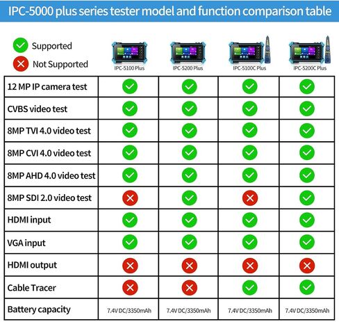 جهاز اختبار كاميرا Henkion IP، جهاز اختبار CCTV 5.4 بوصة 4K، اختبار كاميرا 4K 8MP SDI AHD CVI TVI، شاشة العرض، اختبار كابل RJ45TDR، دعم POE WiFi RS485 HDMI ومدخل VGA، تتبع الكابل، اختبار الشبكة، IPC-5200C Plus in Kuwait