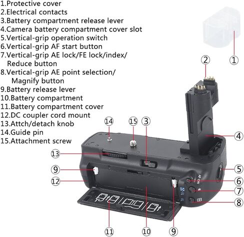 DSTE Replacement for Pro BG-E6 BGE6 Vertical Battery Grip + 2X LP-E6 LP-E6N Compatible Canon EOS 5D Mark II 5D2 SLR Digital Camera in Saudi Arabia