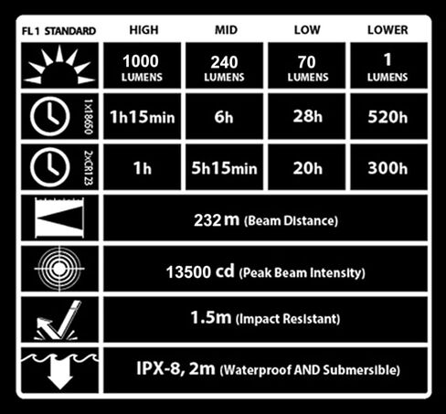 NITECORE P12 2015 إصدار 1000 لومن مصباح يدوي تكتيكي دقيق كري XM-L2 U2 LED مصباح يدوي مقاوم للماء in Kuwait