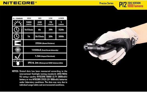 NITECORE P12 2015 إصدار 1000 لومن مصباح يدوي تكتيكي دقيق كري XM-L2 U2 LED مصباح يدوي مقاوم للماء in Kuwait