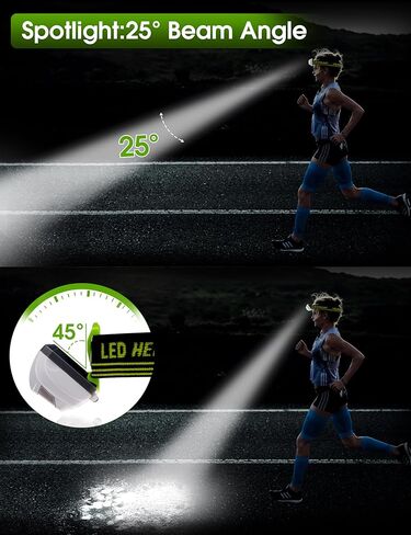 مصباح أمامي LED يعمل بالبطارية من Fulighture، زاوية قابلة للتعديل، عصابة رأس مريحة، خفيف الوزن ومحمول، مقاوم للماء IPX4، مناسب للأنشطة الخارجية والاستخدام اليومي in Kuwait