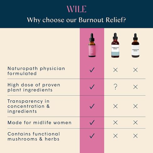 وايلي قطرات تخفيف الإرهاق للنساء - تدعم الطاقة والمرونة - 30 حصة in Kuwait