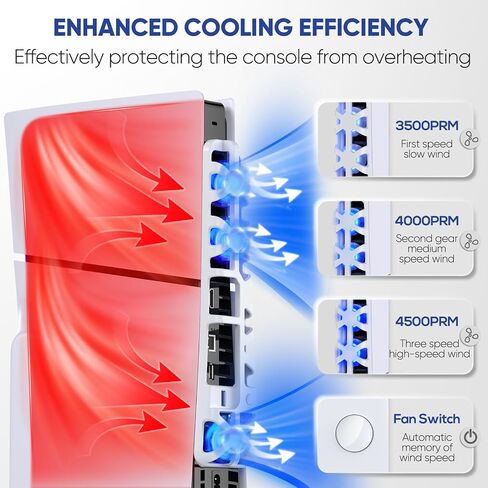 Cooling Fan for PS5 Slim with LED Light,Adjustable 3 Speed,USB 3.0 Port | Silent Enhanced Cooling Fan Compatible with PS5 Slim Disc & Digital in Saudi Arabia