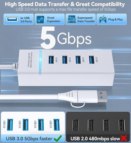 موزع USB لجهاز PS5، موزع USB 3.0 ذو 4 منافذ، محور شحن USB عالي السرعة لوحدة التحكم PS5 النحيفة، موسع منفذ USB PS5، محور USB C إلى USB 3.0 مع كابل ممتد بطول 0.66 قدم in Kuwait