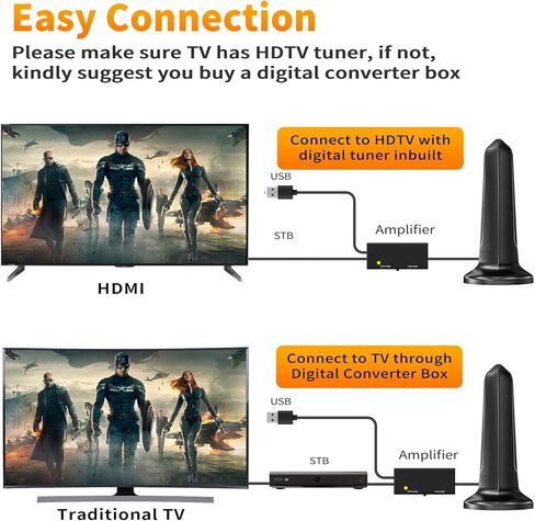 هوائي تلفزيون مطور 2024، مضخم داخلي رقمي عالي الدقة ذكي يزيد عن 500 ميل - معزز إشارة خارجية للقناة المحلية - دعم جوي ممتاز 4K 8K HDTV 1080p Fire Stick جميع أجهزة التلفاز - كابل سميك 20 قدمًا in Kuwait