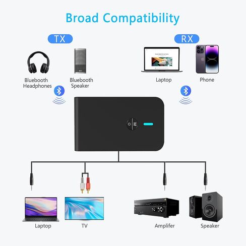 Bluetooth 5.3 Transmitter Receiver for TV and Wireless Headphones, 2-in-1 Bluetooth Adapter, Wireless Transmitter for TV, PC, MP3, Gym, Airplane Use with Any 3.5 mm Audio Jack… in Saudi Arabia