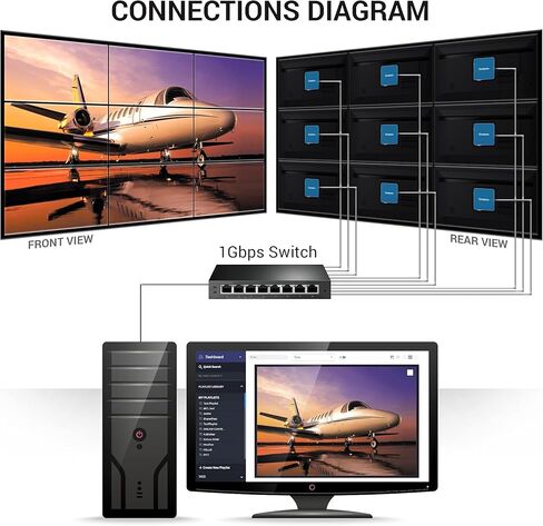 شاشة في اي مكان - اعرض المحتوى الخاص بك على شاشات متعددة باستخدام جهاز كمبيوتر واحد! مغير اللعبة لاتصال اللافتات الرقمية! HDMI عبر شبكة LAN، موسع فيديو، سينترم C75 V2 Zero Client in Kuwait