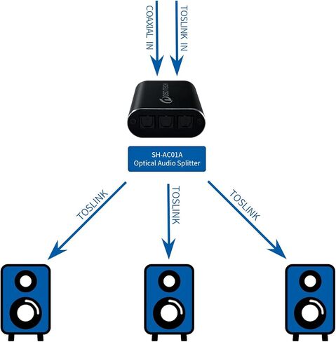 DSD TECH SH-AC01A 2 in 3 Out Optical Audio Splitter Support SPDIF Coaxial Input in Kuwait