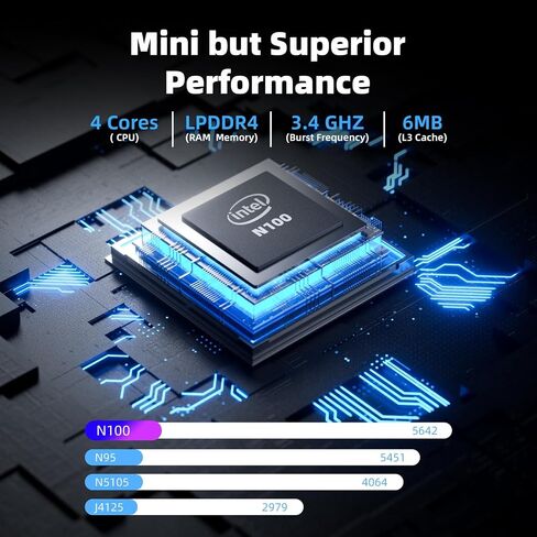 Nano J1 Mini PC Win 11 Pro, Intel N5095A Quad-Core Up to 2.9Ghz, 4GB RAM 3200MHz, 128GB NVMe SSD Mini Desktop Computer, Micro PC Supports 4K Dual Display, WiFi, BT, RJ45, VESA, Office/Home in Saudi Arabia