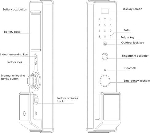 قفل الباب الذكي، سبيكة الزنك الذكية لبصمة الأصابع ومفتاح ميكانيكي 4 طرق فتح القفل، قفل أمان منزلي مع لوحة مفاتيح بإضاءة خلفية in Kuwait