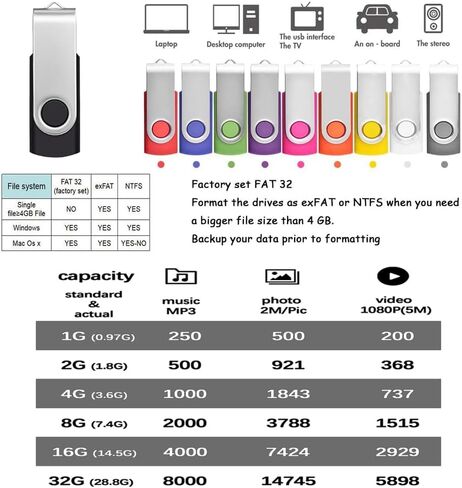 محرك فلاش 64 جيجا بايت 10 عبوات من محركات أقراص فلاش USB محرك الإبهام عالي السعة USB 2.0 عصا ذاكرة 64 جيجا بايت محرك أقراص فلاش محرك أقراص مضغوطة سرعة عالية لتخزين البيانات in Kuwait