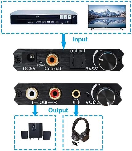 ويلكسيسوم بصري إلى RCA R/L، صوت 3.5 مم، محول صوت رقمي إلى تناظري 192 كيلو هرتز، تعديل مستوى الصوت والجهير in Kuwait