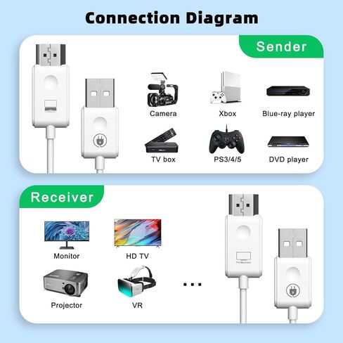 جهاز إرسال واستقبال HDMI لاسلكي يصل إلى 650 قدم/200 متر، موسع HDMI لاسلكي JCHICI 5G لبث الفيديو/الصوت/الملف إلى التلفزيون/جهاز العرض/الشاشة من الكمبيوتر المحمول/الكمبيوتر الشخصي/الكاميرا in Kuwait