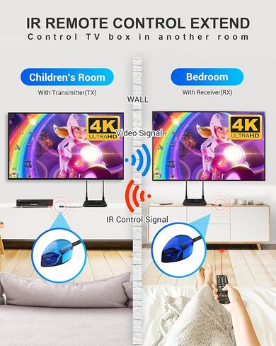 جهاز إرسال واستقبال HDMI لاسلكي 4K من Anrewa، 2160P 30HZ، 820FT، واي فاي مزدوج 5 جيجاهرتز، 9 قنوات قابلة للضبط، 433 ميجابت في الثانية، 1 Tx إلى 3 Rxs، تمديد جهاز التحكم عن بعد بالأشعة تحت الحمراء، حلقة HDMI 4K، Anrewa 950 in Saudi Arabia