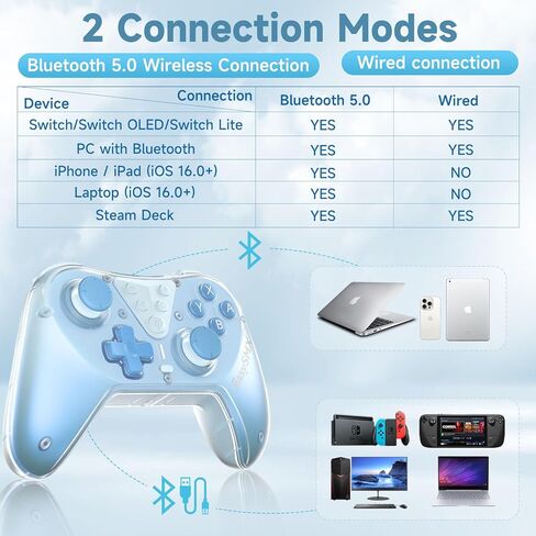 وحدة تحكم EasySMX T39 Pro Switch Pro لاسلكية متوافقة مع Nintendo Switch/OLED/Lite، لوحة ألعاب بلوتوث عن بعد مع NFC/Turbo/التحكم في الحركة/الاستيقاظ/لقطة الشاشة/اهتزاز الدمدمة in Kuwait