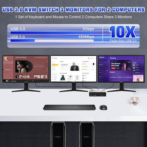 HDMI + 2 منفذ عرض KVM Switch 3 شاشات 2 جهاز كمبيوتر، شاشة ثلاثية 8K@60 هرتز KVM 2 كمبيوتر مع 3 منافذ USB 3.0، 2 جهاز كمبيوتر 3 شاشات KVM مع ميكروفون صوتي ومحول لوحة مفاتيح وماوس in Kuwait