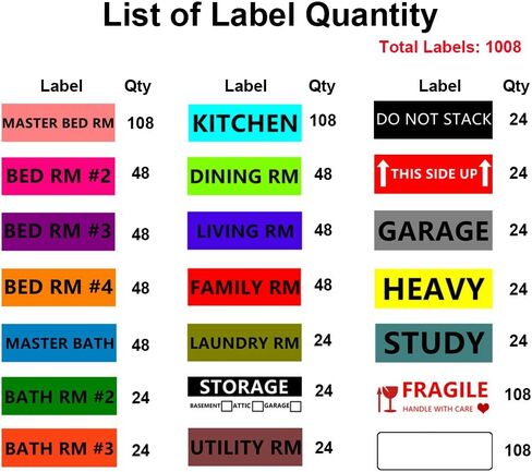 عدد 1008 ملصقات متحركة لترميز ألوان المنزل، 21 ملصقًا متحركًا مختلفًا - 4 غرف نوم و3 حمامات ومطبخ وملصقات صندوق مساحة فارغة هشة مقاس 4.5 بوصة × 1 بوصة، لوازم نقل التعبئة in Kuwait