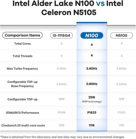Beelink N95 Intel 12th Mini PC MINIS 12 4C/4T MAX 3.4Ghz، 8GB DDR4 & 256GB SSD WiFi 5، كمبيوتر مكتبي مزدوج HDMI 4K يعرض خدمة منزلية PLEX، فك تشفير AV1، كمبيوتر ألعاب منخفض الطاقة in Kuwait