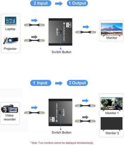مفتاح منفذ عرض 8K - صندوق اختيار تينداك DP 1.4 Swticher 2 مدخل 1 مخرج 8K عند 30Hz ثلاثي الابعاد لشاشة العرض والتلفزيون واللابتوب in Kuwait
