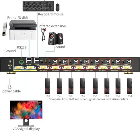 اي كيه ال محول تلقائي في جي ايه كيه في ام بـ 8 منافذ في 2 مخرج 8×2 يدعم مفاتيح الاختصار والصوت وكيبورد لاسلكي وماوس USB 2.0 لمشاركة 8 اجهزة كمبيوتر مع جهاز تحكم عن بعد in Kuwait