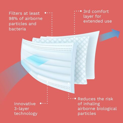 DEMETECH ASTM Level 3 Protective 3-Layer Face Mask, Ear-Loop Style, Small Face Mask, 50 Pieces in Kuwait