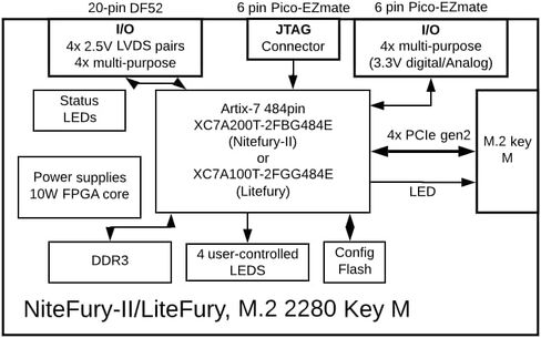 Xilinx Artix-7 FPGA M.2 Development Board (A100T FPGA/512MB DDR) in Saudi Arabia
