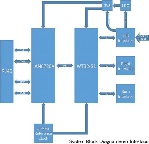 ESP32 Development Board,ESP32 Ethernet WT32-ETH01 Development Board, ESP32 Chip Module WiFi and BLE Dual-Mode Serial to WiFi Module 2.4GHz, Bluetooth Output Ethernet Converter in Kuwait