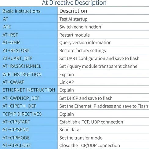 ESP32 Development Board,ESP32 Ethernet WT32-ETH01 Development Board, ESP32 Chip Module WiFi and BLE Dual-Mode Serial to WiFi Module 2.4GHz, Bluetooth Output Ethernet Converter in Kuwait