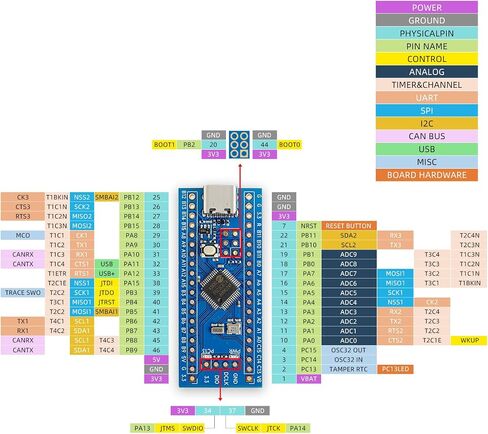 LuatOS USB C STM32 Mini Development Board Features an AIR32F103CBT6 MCU, Clocked at 216 MHz, 96KB RAM, Compatibility with Equivalent STM32F103C8T6 ARM Chips in Saudi Arabia