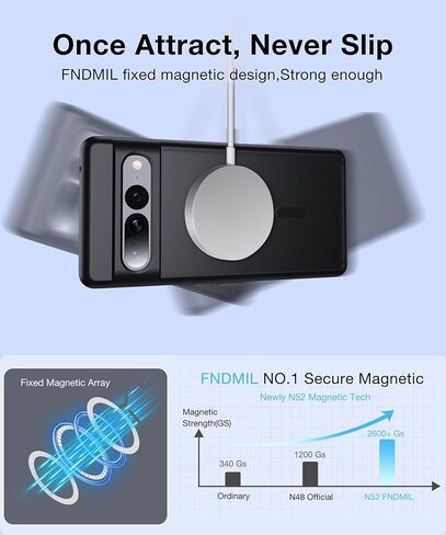 جراب FNDMIL مغناطيسي لهاتف Google Pixel 7 Pro [متوافق مع MagSafe] [مضاد لبصمات الأصابع] [مقاس نحيف] [مقاوم للصدمات العسكرية] غطاء هاتف Pixel 7 Pro 5G شفاف غير لامع مقاس 6.7 بوصة، أسود in Kuwait