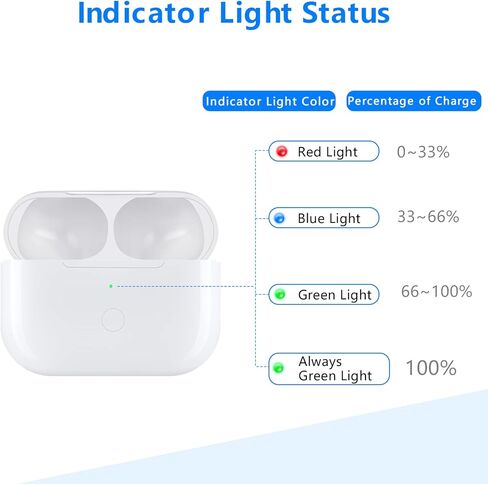 حافظة شحن لاسلكية AirPods Pro من Murcycle فقط، بديل متوافق مع حافظة شحن AirPod Pro، فقط حافظة شاحن Air Pods Pro مع زر مزامنة الاقتران، بدون سماعات أذن in Kuwait