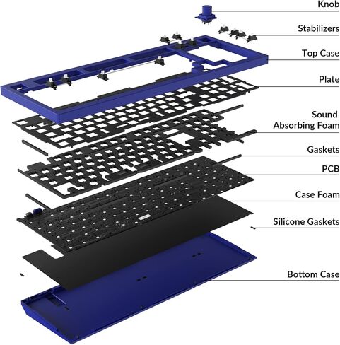 Keychron Q5 96% Layout Hot-Swappable Wired Custom Mechanical Keyboard Knob Barebone Version, QMK/VIA Programmable Macro, Full Aluminum, RGB Backlight, Double Gasket DIY Kit for Linux Mac Windows-Blue in Saudi Arabia