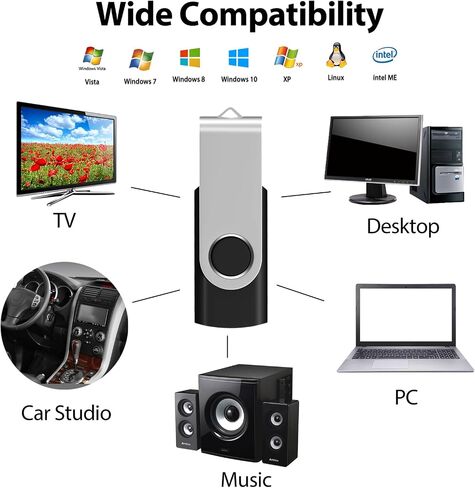 AreTop 4GB USB 2.0 Flash Drive 20 Bulk, Pen Drive AreTop USB2.0 Thumb Drive Bulk Pendrive 4GB Memory Stick (20PCS 4GB-Black)… in Saudi Arabia